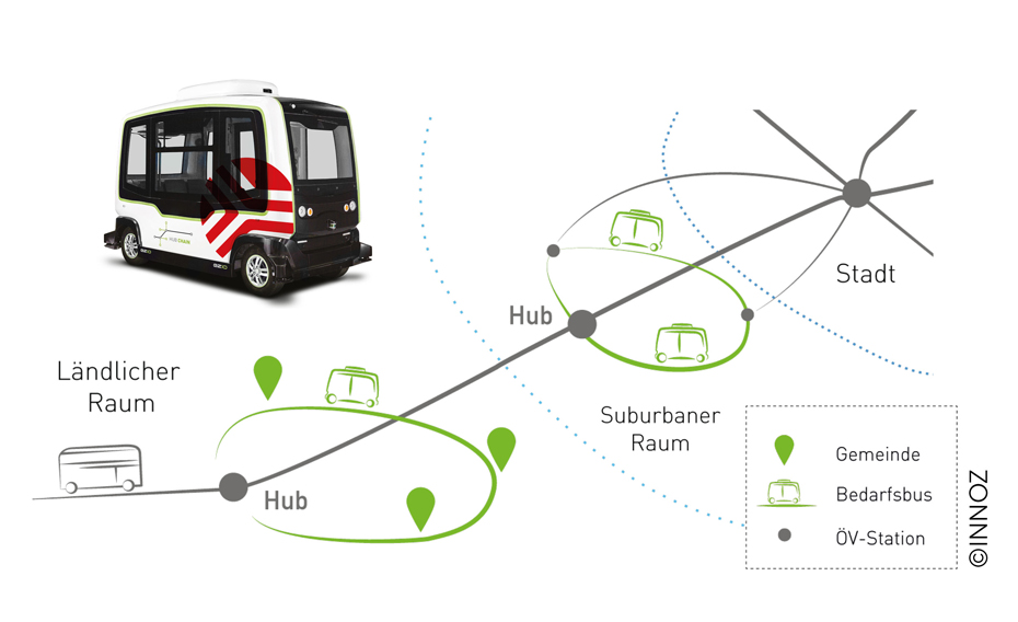 Grafik On-Demand